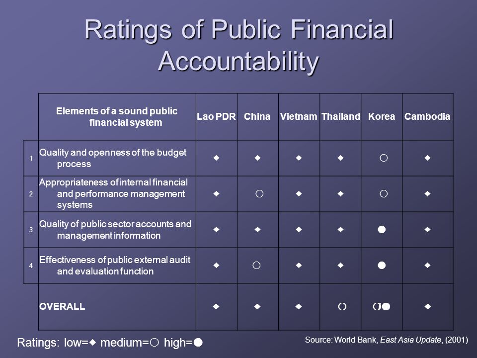 Results-oriented Public Expenditure in Cambodia
